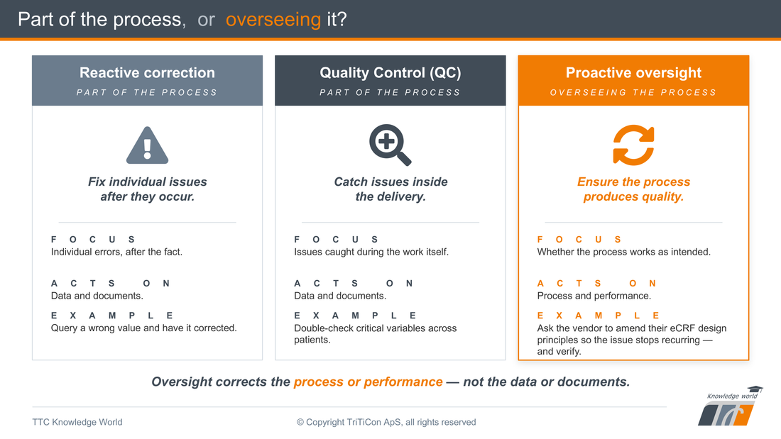 New Free Resources: Trial-Level Oversight Metrics, QCs, and Our Methodology at a Glance