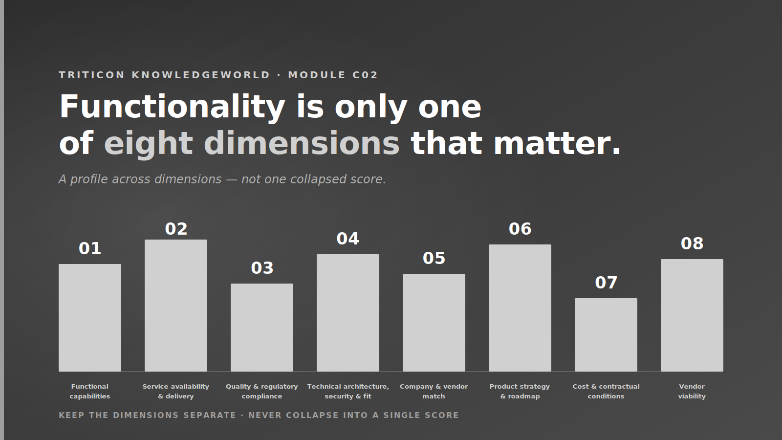 Functionality is only one of eight dimensions that matter